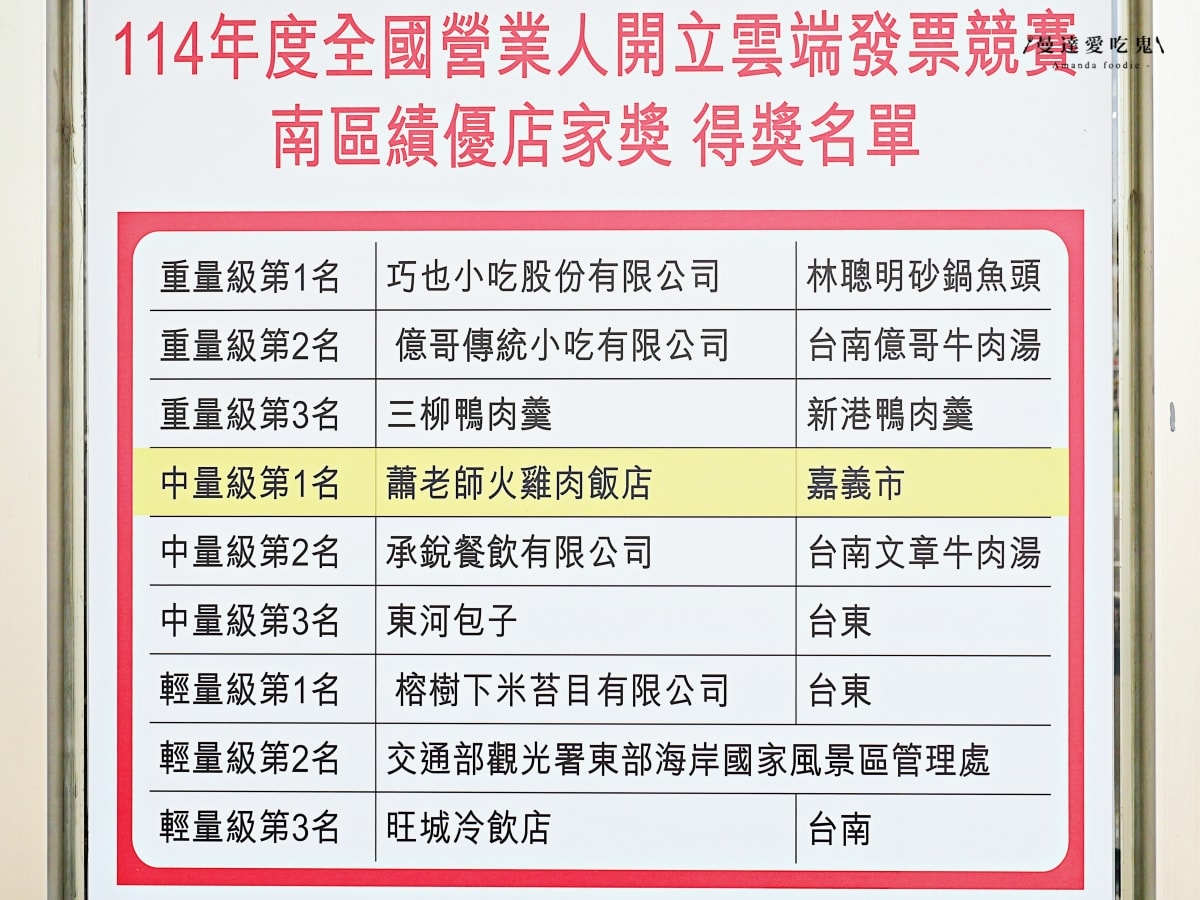 連在地人都跟著排！晚來真的會吃不到「蕭老師火雞肉飯」軟嫩雞片飯、涮嘴炸排骨吃起來！嘉義小吃推薦｜嘉義火雞肉飯推薦